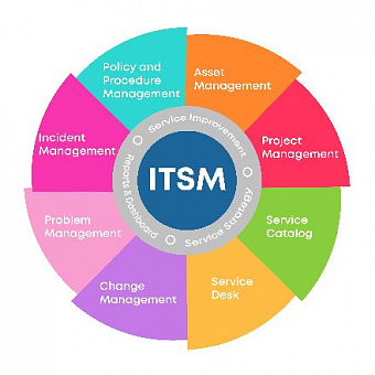 IT Expert анонсировал ITSM box — новое решение для управления ИТ-услугами